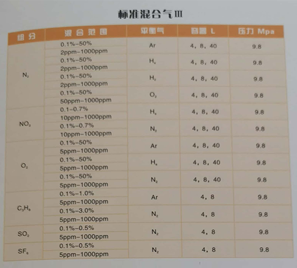 工業(yè)標(biāo)準(zhǔn)氣體